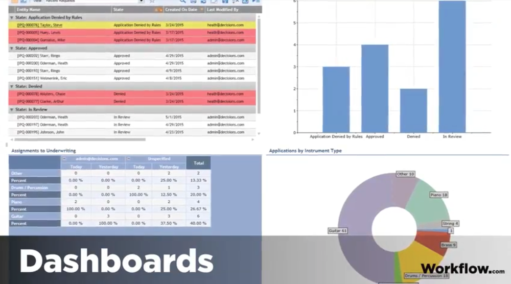 Decisions-Dashboard