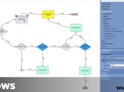 Decisions-Workflow