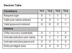 Table exported to Word