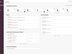 360 Assessment Dashboard & Participant Tracker