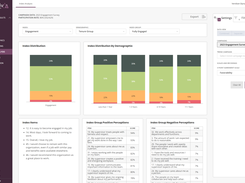 Engagement Index Breakdown