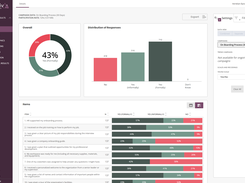 Response Distribution Analytics