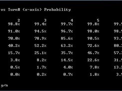 Land vs. Turn Probability