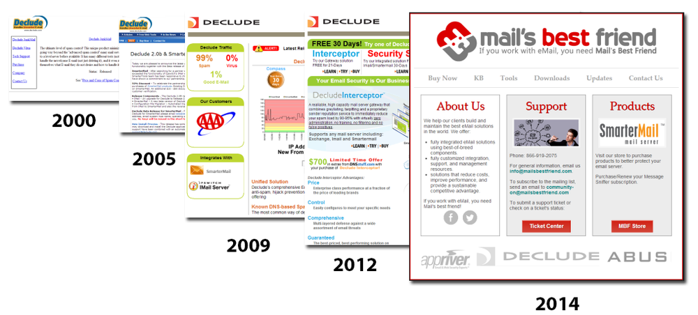 Declude Security Suite Screenshot 1