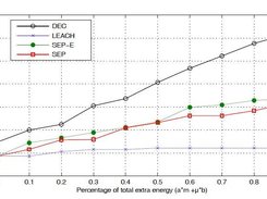 An example experiment: Performance of  DEC compared with SEP-E, LEACH and SEP under energy heterogeneity