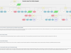 Dedoctive Safety Navigator - GSN Diagram With Hyperlinks