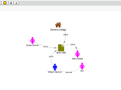 Sample relationship map