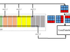 Deep Feature Rotation Multimodal Image Screenshot 1