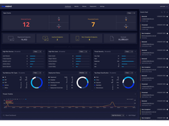 Security Management Console