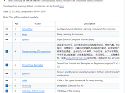 Top deep learning Github repositories Screenshot 1