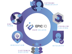 EPIC iO Reviews - 2024