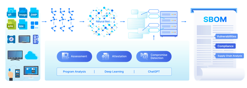 The Code AI Technology