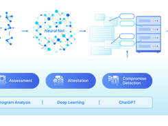 The Code AI Technology