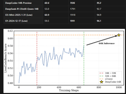 DeepCoder Screenshot 2