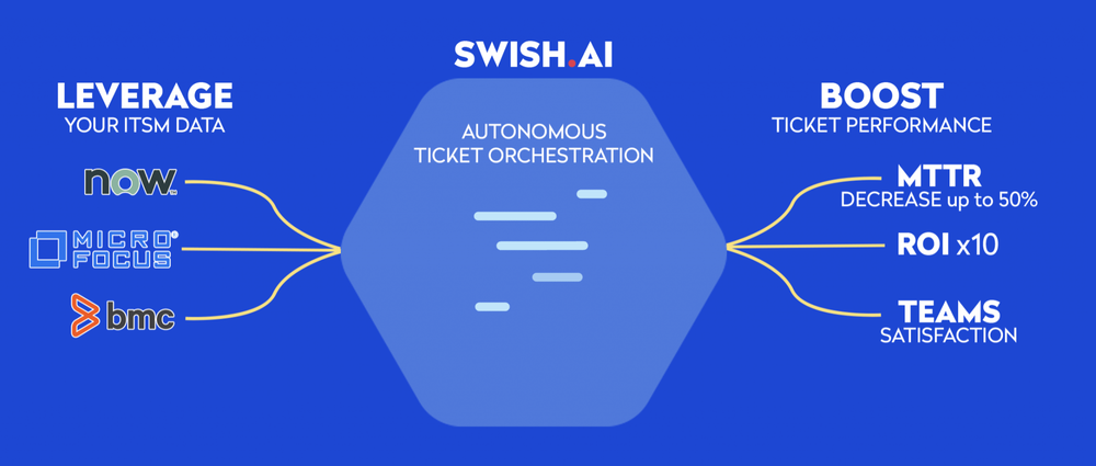 Swish.ai Screenshot 1