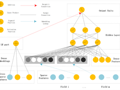 DeepCTR-Torch Screenshot 2