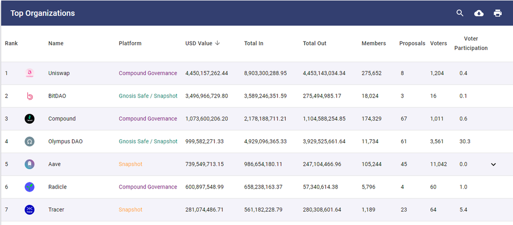 DeepDAO Screenshot 1