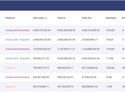 DeepDAO Screenshot 1