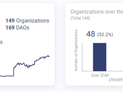 DeepDAO Screenshot 2