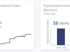DeepDAO Screenshot 3