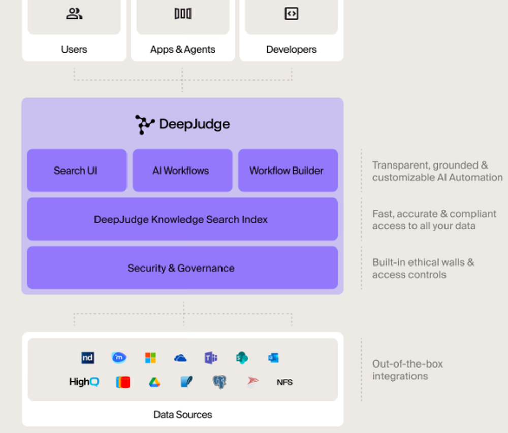 DeepJudge Screenshot 1