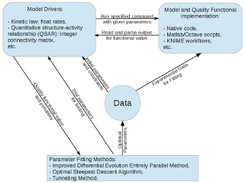 Software Architecture