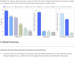 DeepSeek Prover V2 Screenshot 1