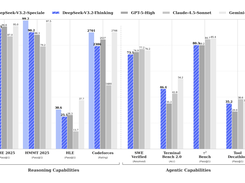 DeepSeek-V3.2 Screenshot 1