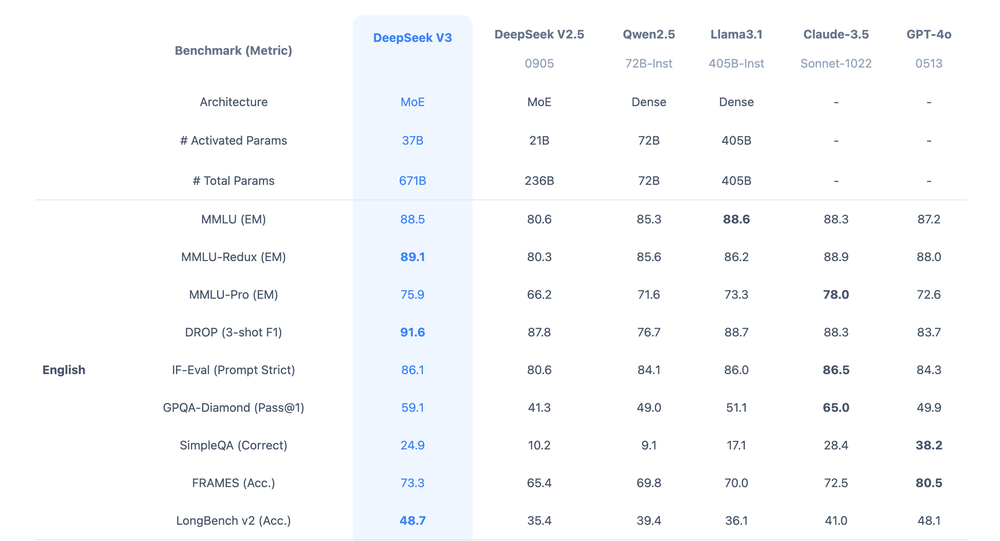 DeepSeek-V3 Screenshot 1