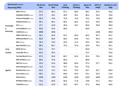 DeepSeek-V4 Screenshot 1