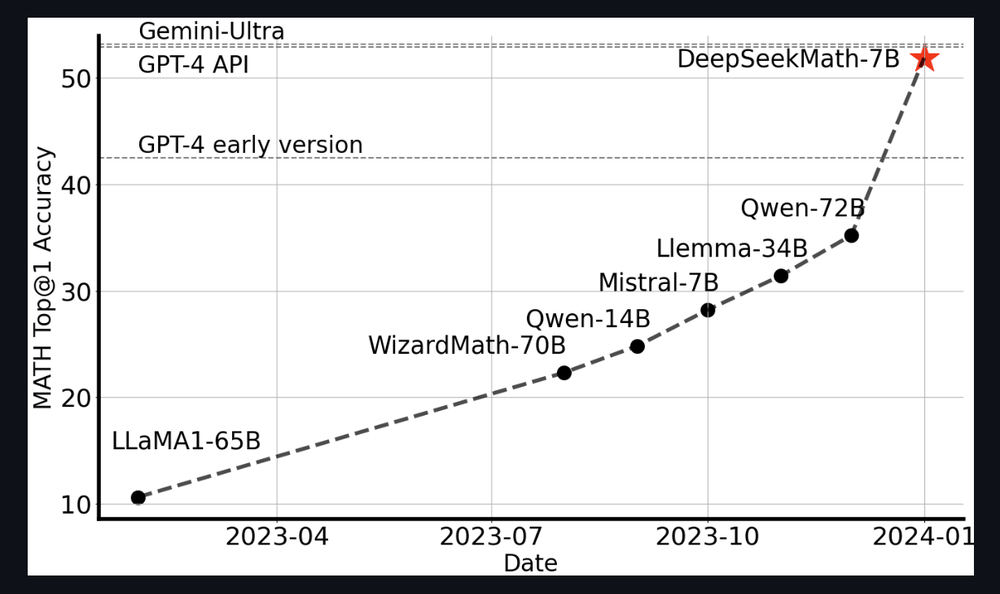 DeepSeekMath Screenshot 1