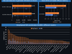 DeepSpeed MII Screenshot 1