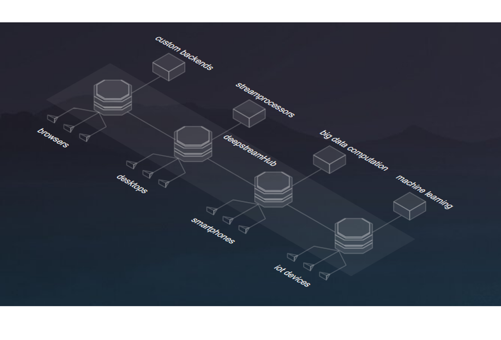 deepstreamHub Screenshot 1