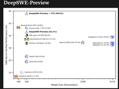 DeepSWE Screenshot 2