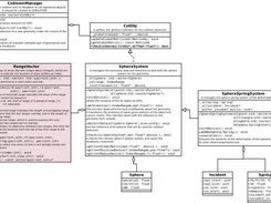 class uml diagramm