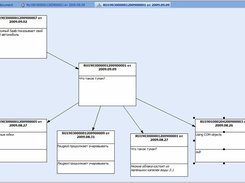 User Application Example 3