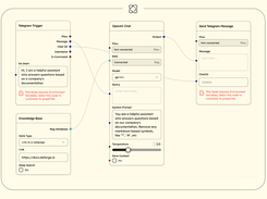 Sample workflow