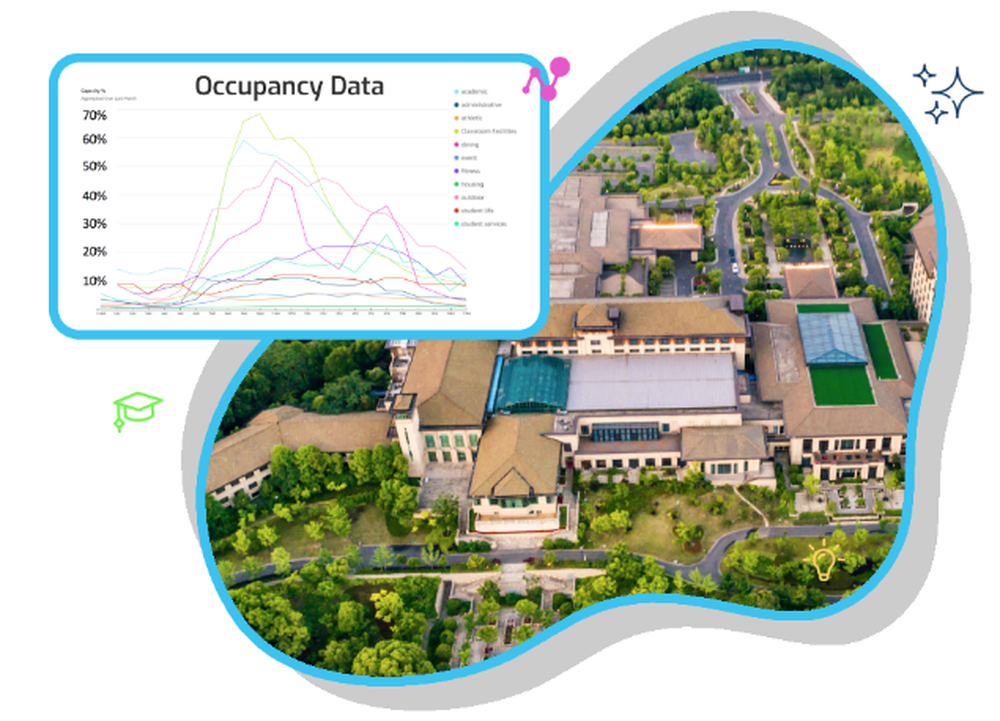 Degree Analytics Screenshot 1