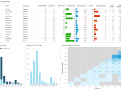 Degree Analytics Screenshot 1