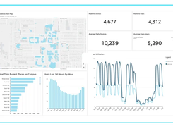 Degree Analytics Screenshot 1