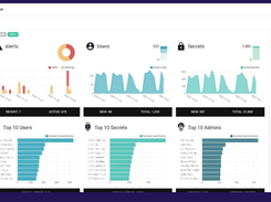 Delinea Privileged Behavior Analytics Screenshot 1