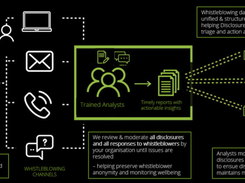 Deloitte Halo Screenshot 1