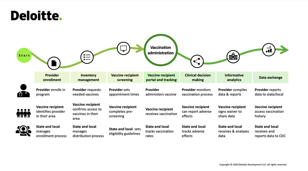 Deloitte Vaccine Management System Screenshot 1