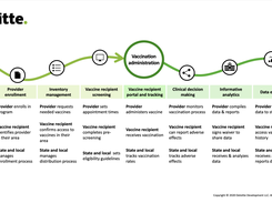 Deloitte Vaccine Management System Screenshot 1