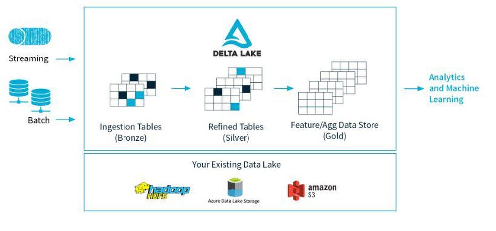 Delta Lake Screenshot 1