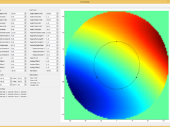 magnitude of X errors with same arbitrary errors
