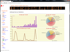 deltasql server statistics