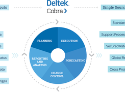 Deltek Cobra Screenshot 1