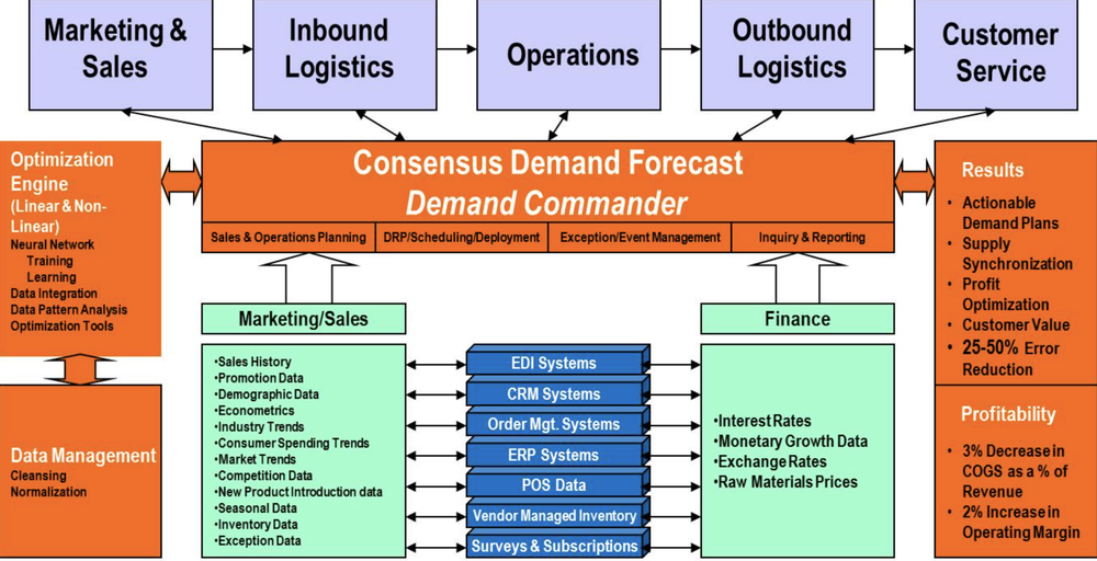 Demand Commander Screenshot 1