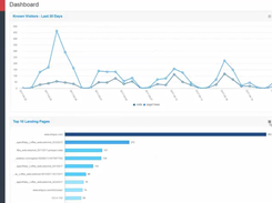 DemandCenter-Dashboard